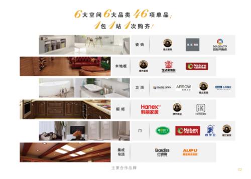 楼兰E合伙项目为何能小本投资赚大钱