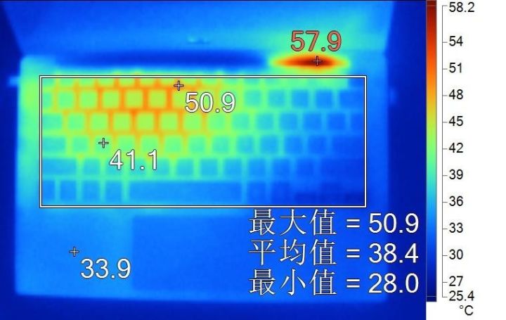 为什么说买电脑贪小便宜吃大亏,聊一个笔记本电脑的选购误区