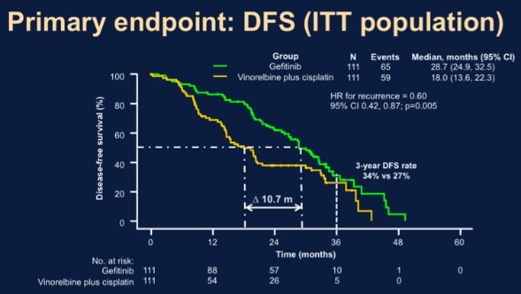 2021年肺癌的靶向治疗研究进展,2015-2020年肺癌著名研究