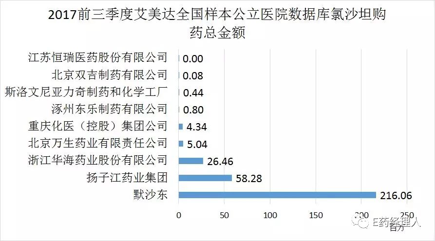 通过一致性评价品种越多越好,过一致性评价的品种