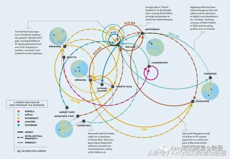 维京群岛与开曼群岛的企业所得税,税负率超过3%的如何退税