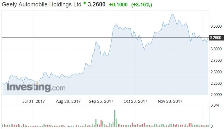 智通港股投资日志,智通港股投资日志7月3日