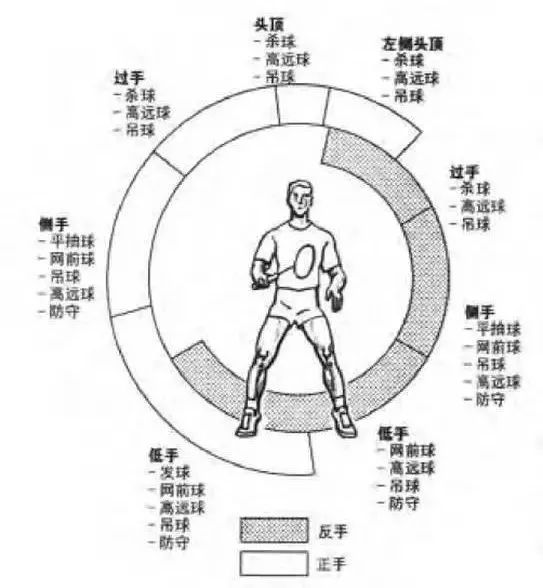 羽毛球预判对手,羽毛球预判第一视角