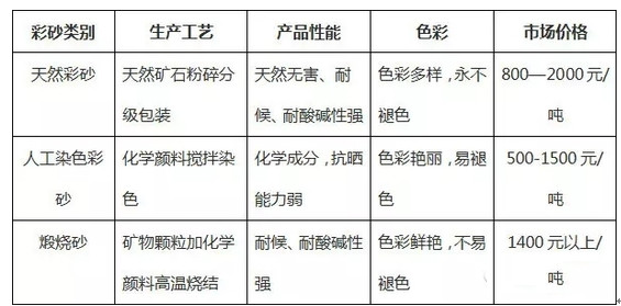真石漆0下5度能喷吗,真石漆高的地方够不着怎么喷