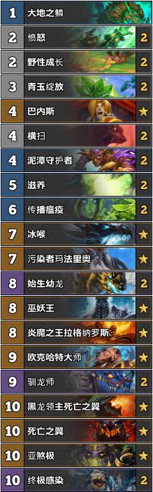 炉石传说狂野竞技场攻略,炉石传说狂野赛事