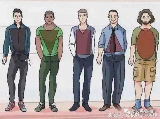 男人的5种身材图片,38岁偏胖高个子男人怎么穿有气质