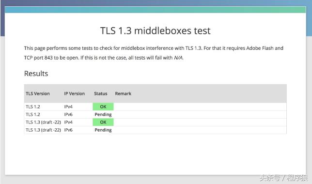 tls宸茬粡璁剧疆涓轰粈涔堣繕涓嶈,tls1.3