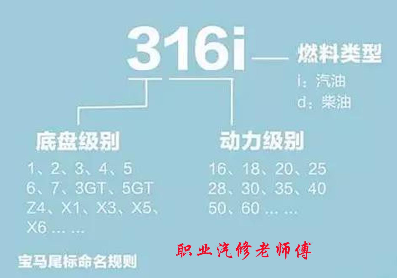 大众汽车尾标含义,汽车不同尾标代表不同意思