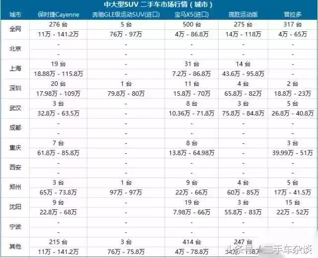 哪个城市的车最便宜,猜猜看哪辆车的车牌最值钱