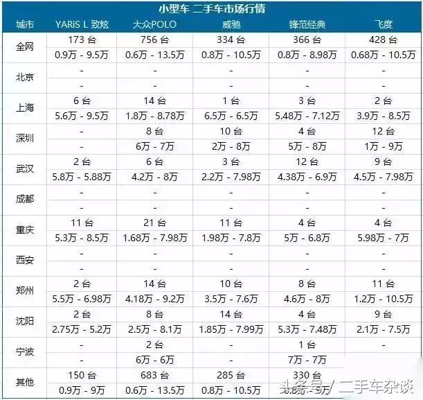 哪个城市的车最便宜,猜猜看哪辆车的车牌最值钱