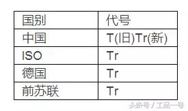 螺纹种类不同分哪三种,各种螺纹傻傻分不清
