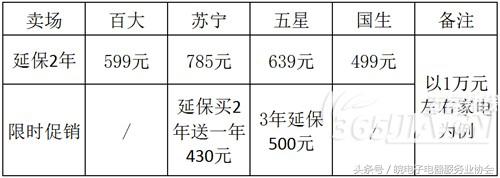 家电延保一年多少钱,家电延保介绍