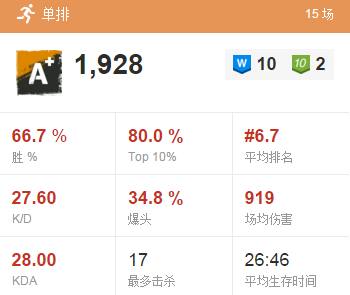 绝地求生各服务器生存现状,绝地求生服务器出金率哪个高