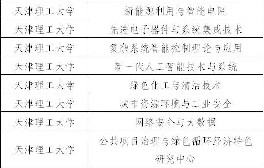 天津双一流学科建设名单,天津双一流学科建设高校