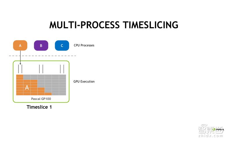 TeslaV100深度讲解:专为深度学习设计的TensorCore有多牛?