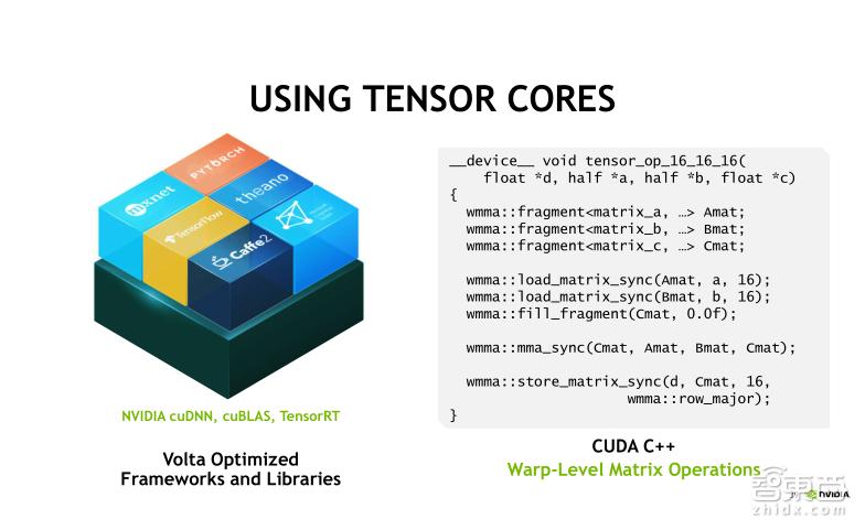 TeslaV100深度讲解:专为深度学习设计的TensorCore有多牛?