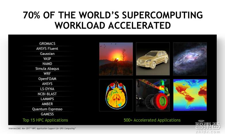 TeslaV100深度讲解:专为深度学习设计的TensorCore有多牛?