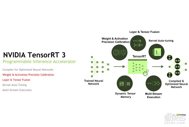 TeslaV100深度讲解:专为深度学习设计的TensorCore有多牛?