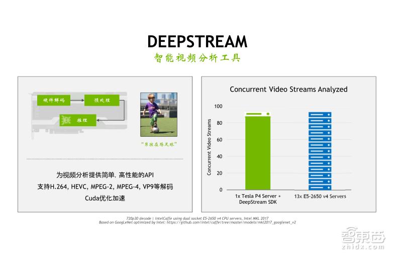 TeslaV100深度讲解:专为深度学习设计的TensorCore有多牛?