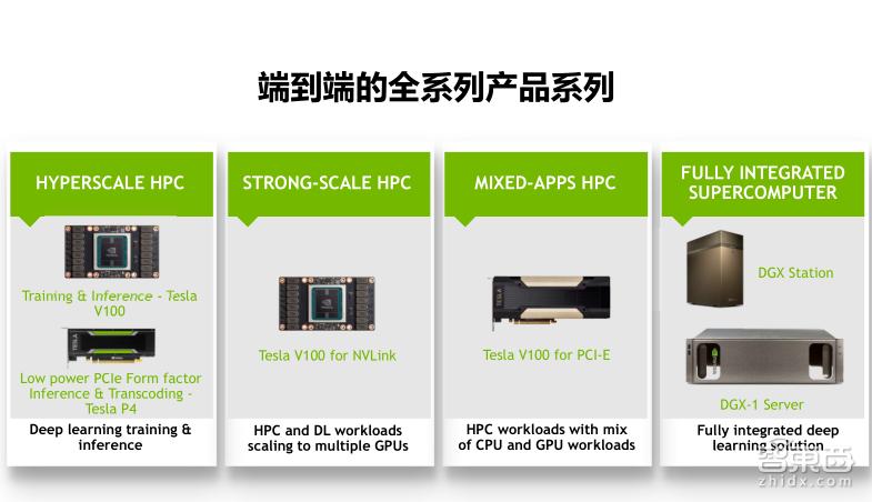 TeslaV100深度讲解:专为深度学习设计的TensorCore有多牛?