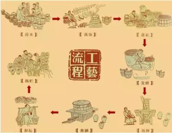 小镇上的酿酒大师万全林，看他如何成就了“石库门”老酒