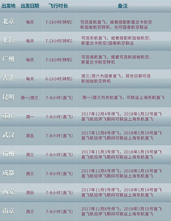 马尔代夫旅游选岛技巧,马尔代夫春节不加价的岛屿