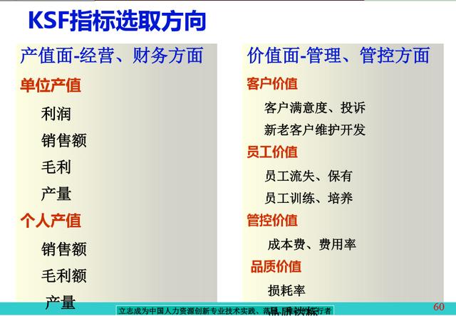 董明珠：销售员如何做激励，KSF绩效＋PDCA循环，附设计方法
