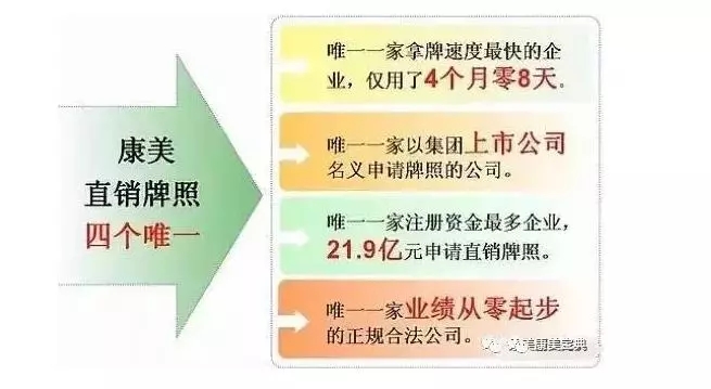 康美药业股份有限公司直销产品,康美药业有限公司的发展历程