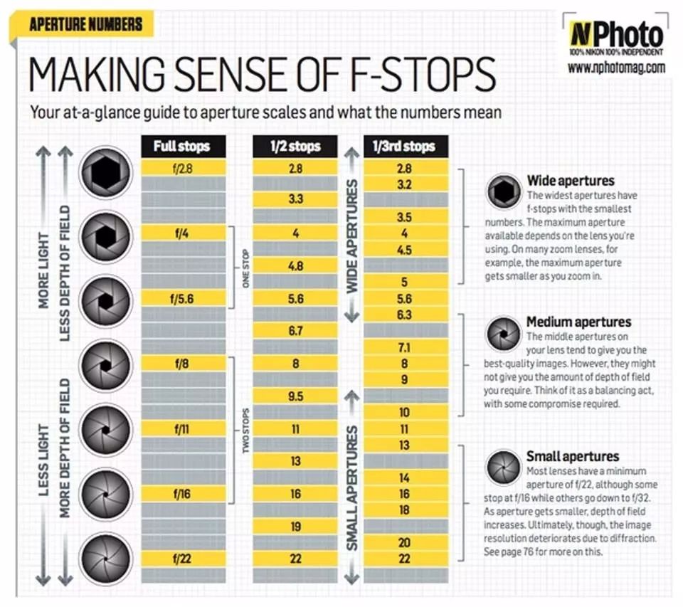 摄影全套课程分享,摄影教程干货新手必看