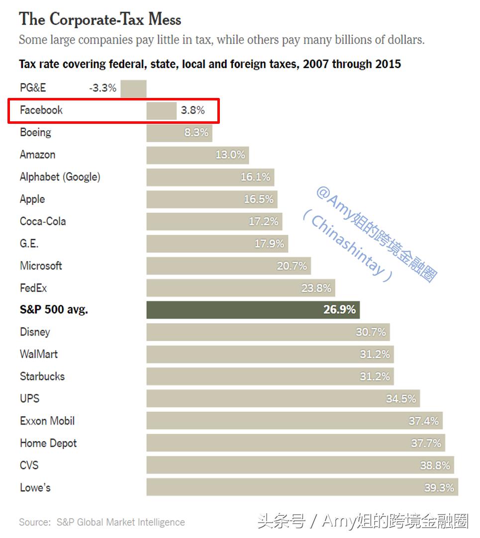 维京群岛与开曼群岛的企业所得税,税负率超过3%的如何退税