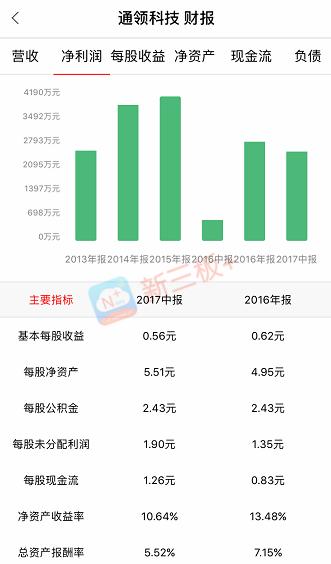 通领科技最新状况,通领科技最新信息