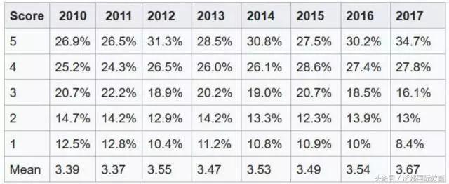 2018ap科目,ap科目多如何备考