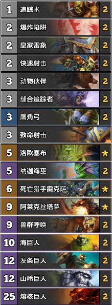 炉石传说狂野竞技场攻略,炉石传说狂野赛事