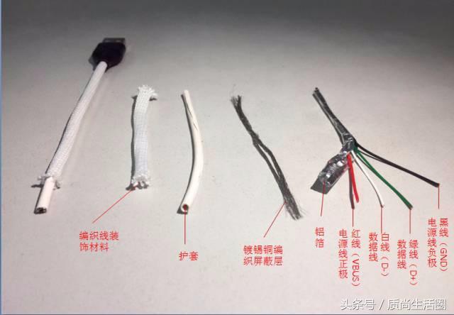 数据线归纳整理,如何有效归纳数据线