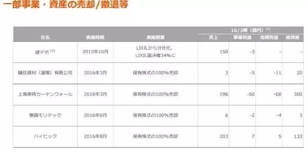 4.46亿！骊住和海尔达成一笔大交易