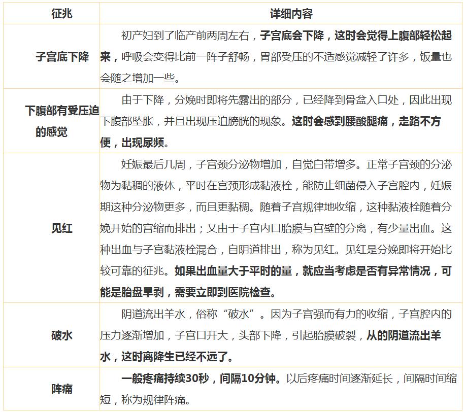 临产前半个小时，胎儿在干什么？太神奇太可爱了！