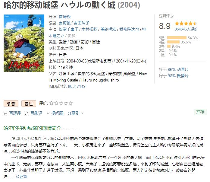 10部超好看的动画电影，豆瓣评分高达9.3分！有你看过的吗