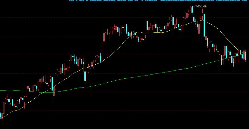 下周股市三大猜想及应对策略,明日股市重要信息解读