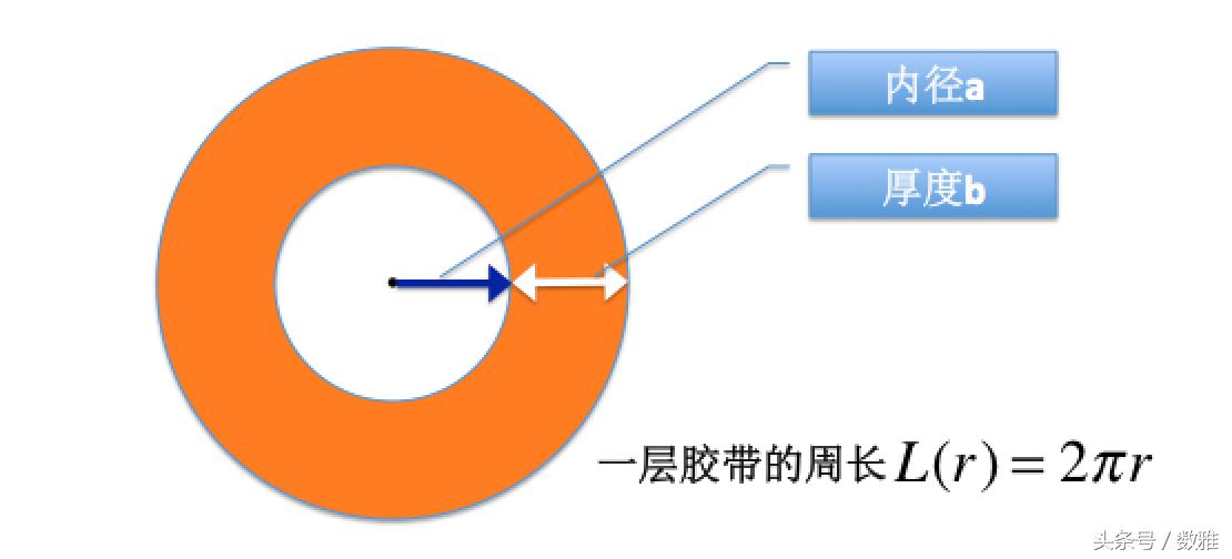 透明胶带怎么选择,透明胶带尺寸计算方法