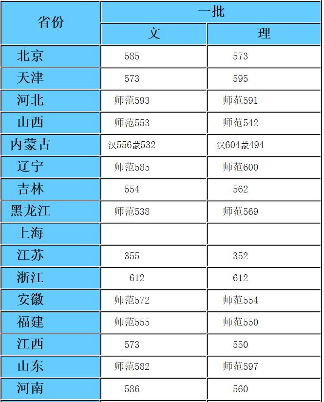 这所211大学汉语言文学专业超牛，被誉为西北地区“教师的摇篮”