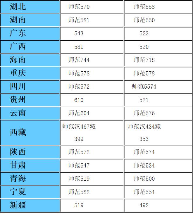 这所211大学汉语言文学专业超牛，被誉为西北地区“教师的摇篮”