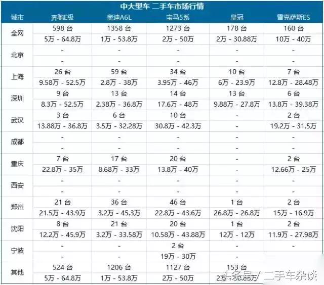 哪个城市的车最便宜,猜猜看哪辆车的车牌最值钱