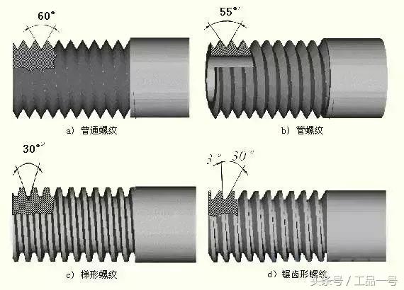 螺纹种类不同分哪三种,各种螺纹傻傻分不清