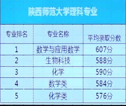 这所211大学汉语言文学专业超牛，被誉为西北地区“教师的摇篮”