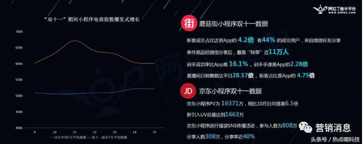 小程序将拯救8000万实体店?现在知道还不算太晚!