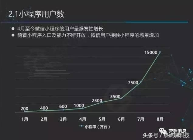 小程序将拯救8000万实体店?现在知道还不算太晚!
