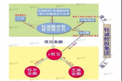钱宝网张小雷为什么赢了官司,钱宝网张小雷怎么了