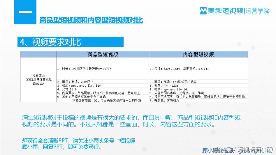 淘宝短视频内容怎么制作,淘宝短视频玩法全程实操
