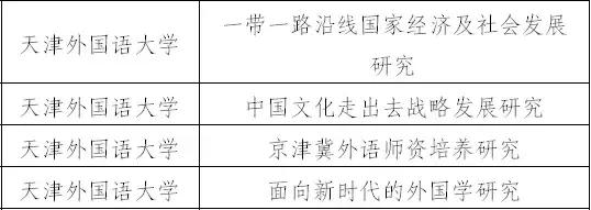 天津双一流学科建设名单,天津双一流学科建设高校