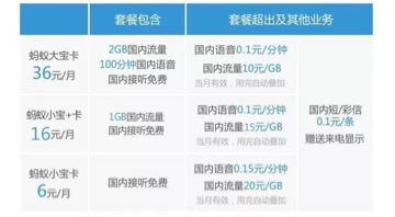 使用支付宝赚钱方法大全,利用支付宝怎样赚钱